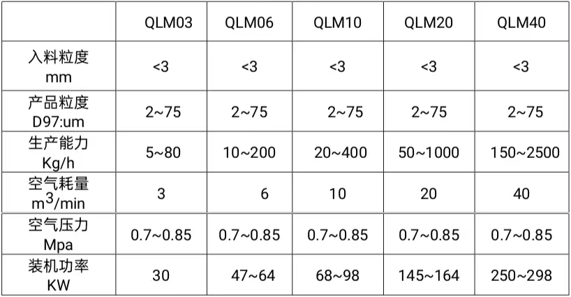 1677656833178802.jpg 氣流粉碎機(jī)參數(shù)_03.jpg
